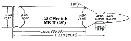 .22 CHeetah Mark II (Hodgdon Data)